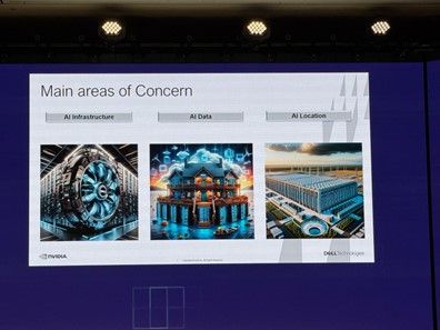 Main areas of concern