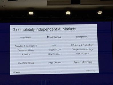 3 completely independent AI markets